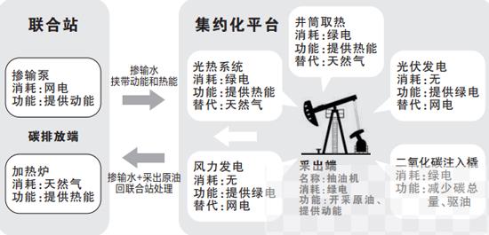 中国石油吉林油田产出我国首桶“零碳原油”的调查